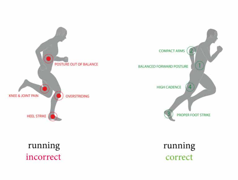 overuse-injury-correcrt-vs-incorrect