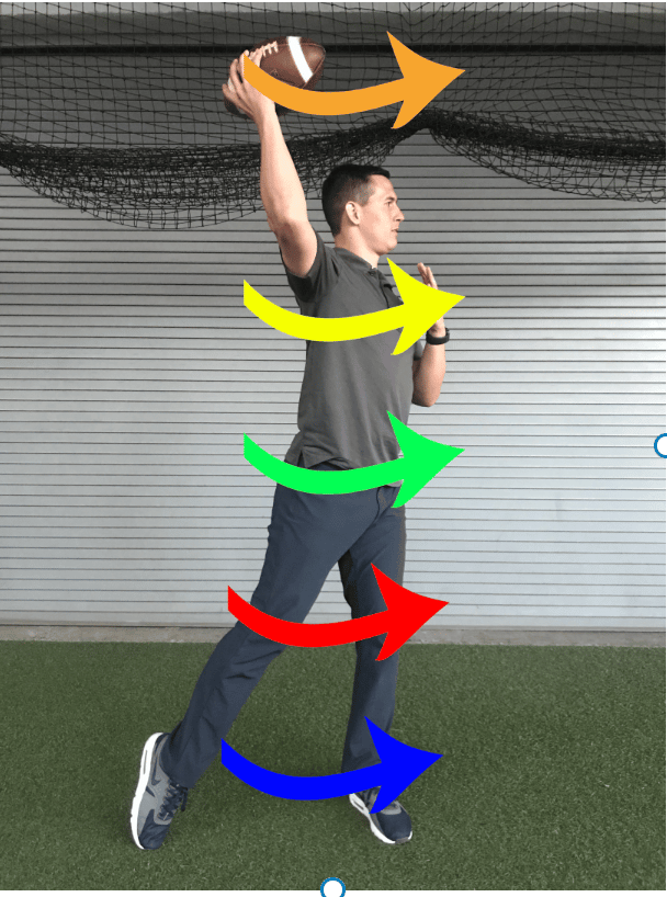 Quarterback mechanics: How to properly throw a football