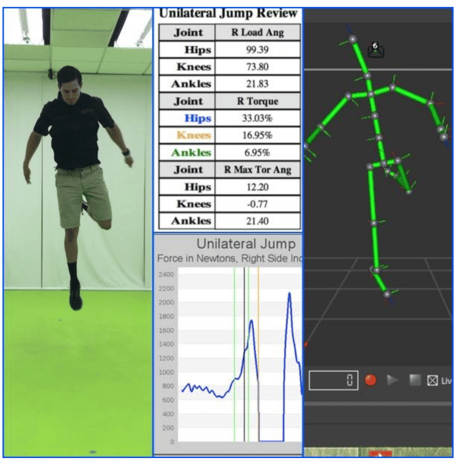 Our Single Leg Jump Test Inside The Performance Lab