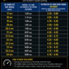 40 Yard Dash: Times, Technique, and Training for Elite Speed